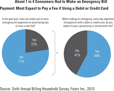 How We Pay Our Bills