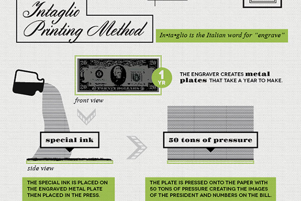 How to Print Dollars: A Visual Guide