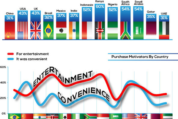 On Mobile 3.0, Super Apps and Africa's M-Commerce Edge