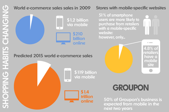 On Tagging Mobile Payments and Starbucks