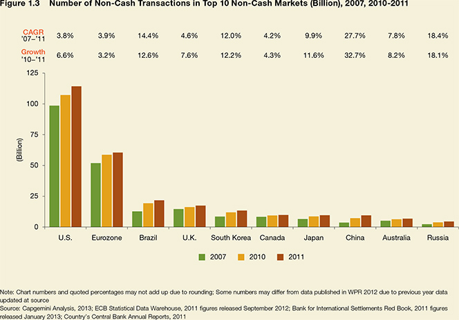 The Developed World Is still Ahead