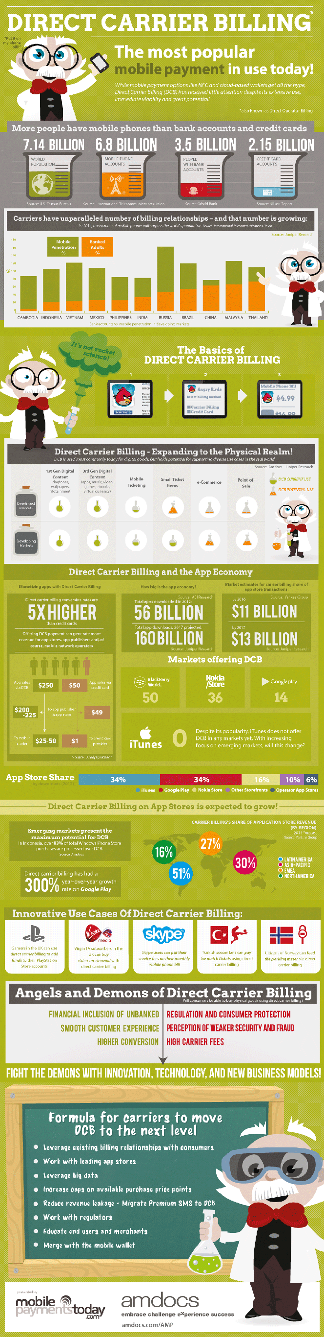 The Most Popular Mobile Payment Type