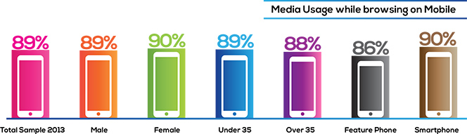 The 'Second Screen Habit' Goes Mainstream