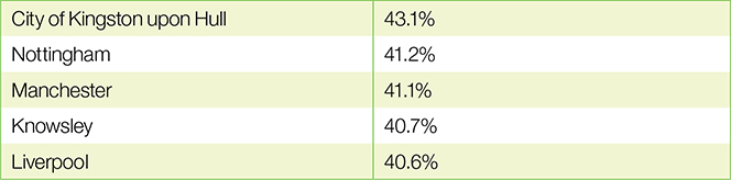 Who Is Overindebted in the U.K.?