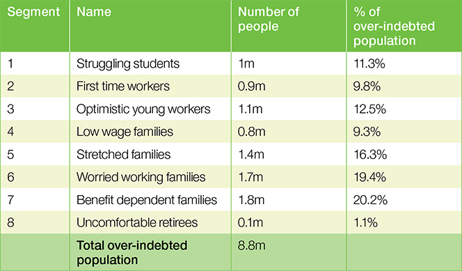 Who Is Overindebted in the U.K.?