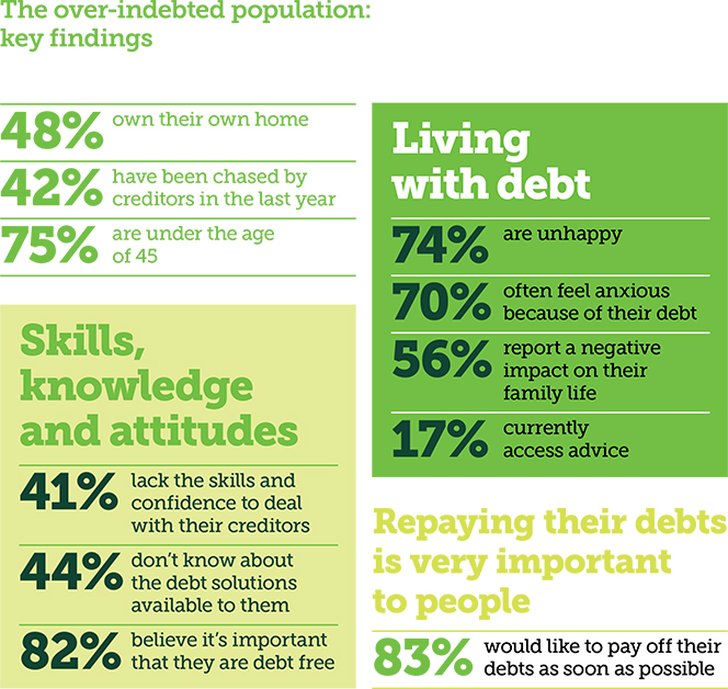 Who Is Overindebted in the U.K.?