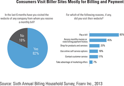 Why We Go to Billing Websites