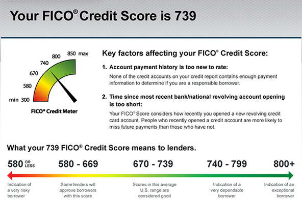 Credit Report Score Chart