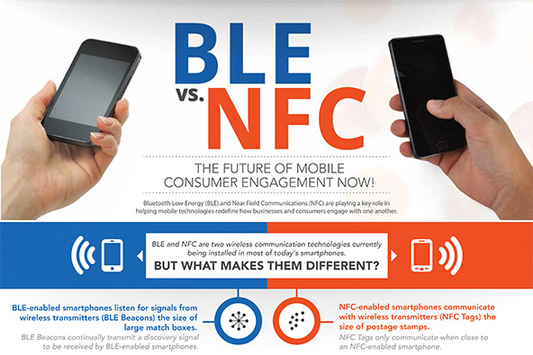 How Mobile Payments Should Be Done: Apple's iBeacon vs. NFC