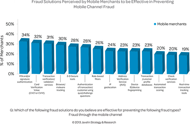 No Clear Winner among Fraud Solutions