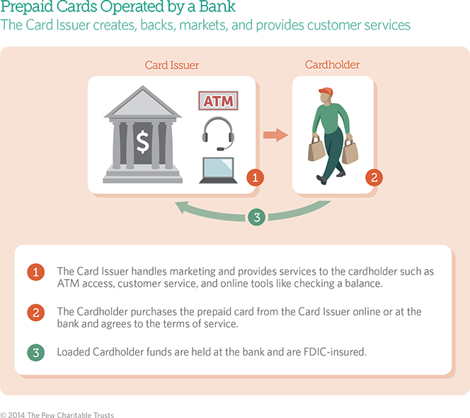 The Prepaid Market Is Changing