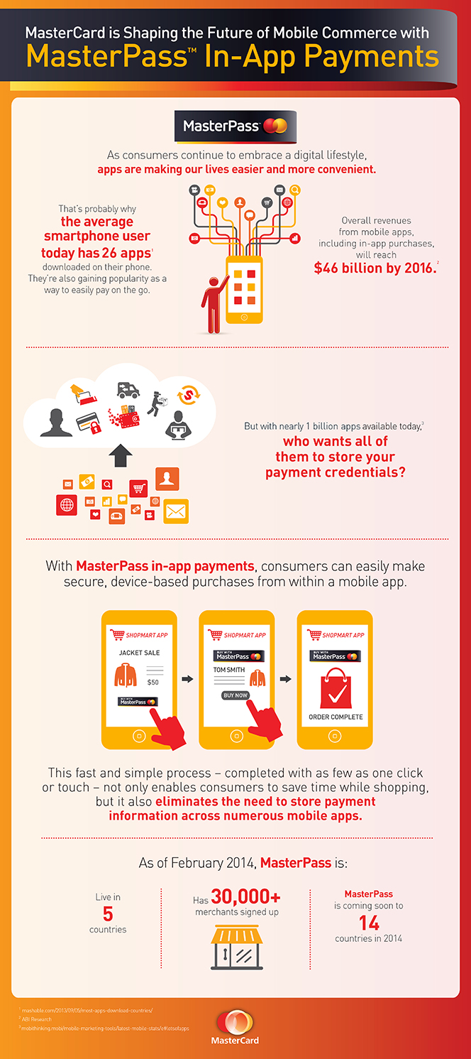 Will MasterCard Be a Player in the Bold New Mobile Payments World?