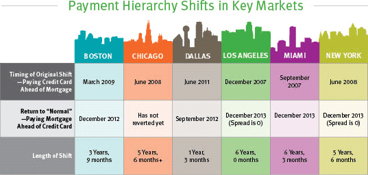 A City-by-City Comparison