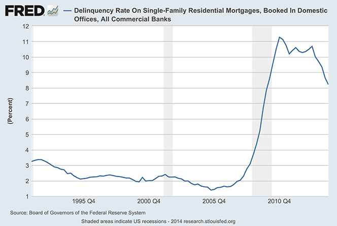 Americans Revert to Valuing Mortgages Higher than Credit Cards