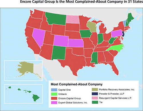 Encore Capital Is the Most Complained-About Company