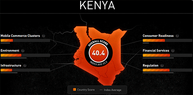 Kenya vs. the U.S.