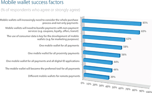 More than a Payment Platform