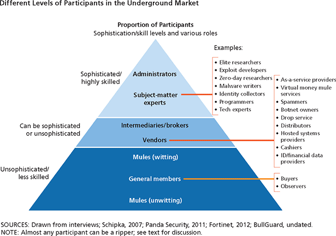 Mules, Experts and Administrators