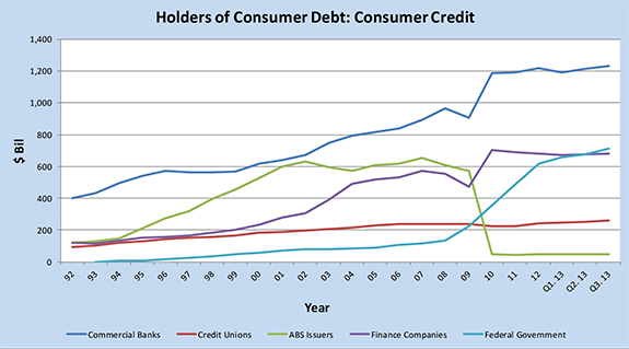 Owing Debt to the Government