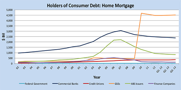 Owing Debt to the Government