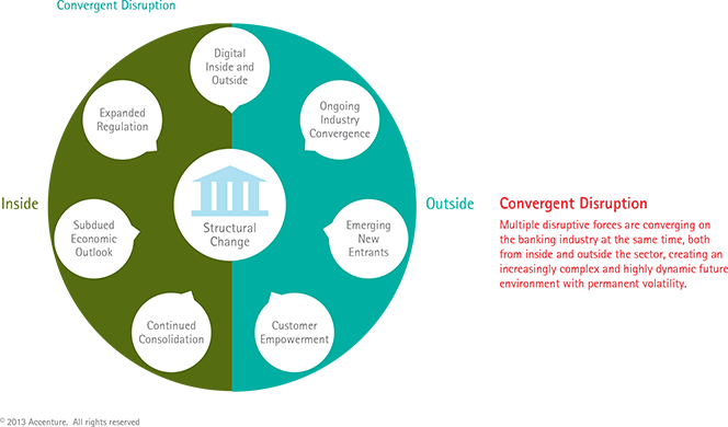 Retail Banking's Digital Challenge