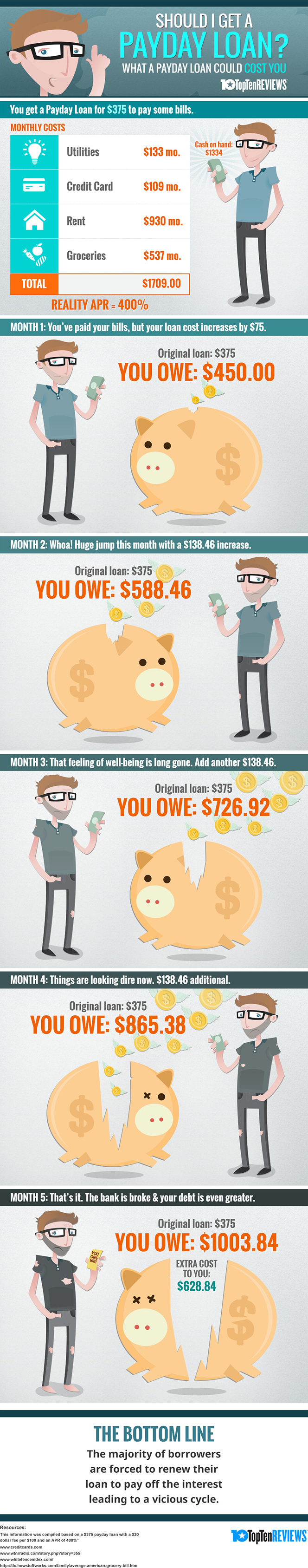 cash advance vs atm withdrawal