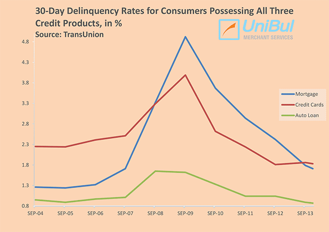 The Data: Delinquencies Are Falling Fast