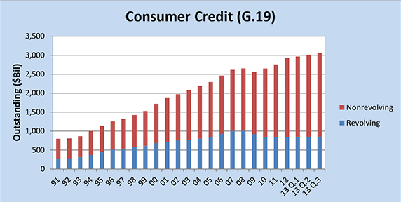 The Debt We Owe