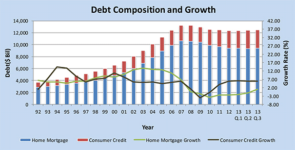 The Debt We Owe