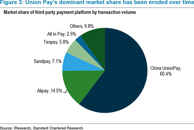 The Rise of Online Payments in China