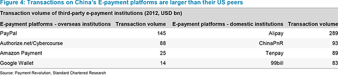 The Rise of Online Payments in China