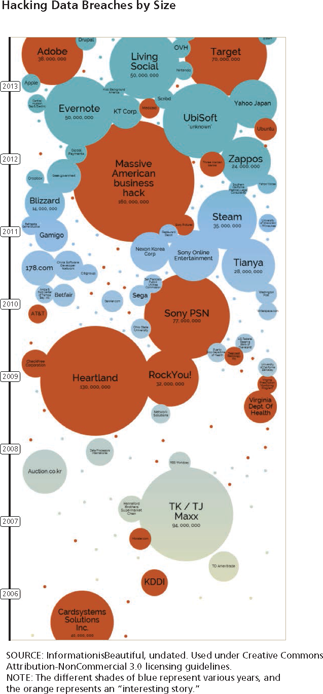 The Rise of the Data Heist