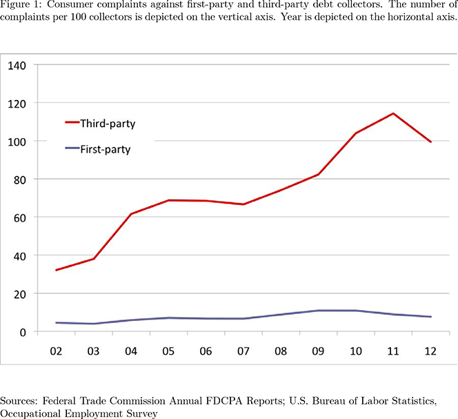 The Third-Party Advantage