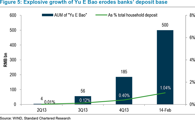 What's Eating the Chinese Banks?