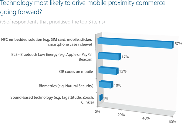 Who Wants to Dominate Mobile Payments?