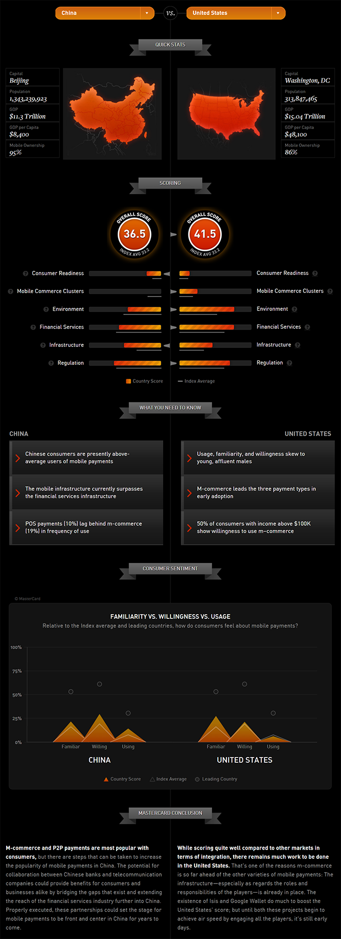 China vs. the U.S.: who's more ready?