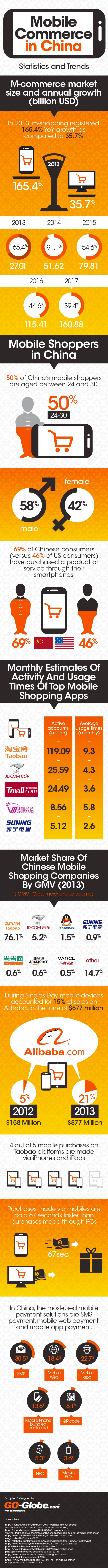 Mobile commerce in China: size matters!