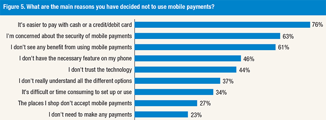 Security Concerns, Alternatives Slow Down M-Payments Progress