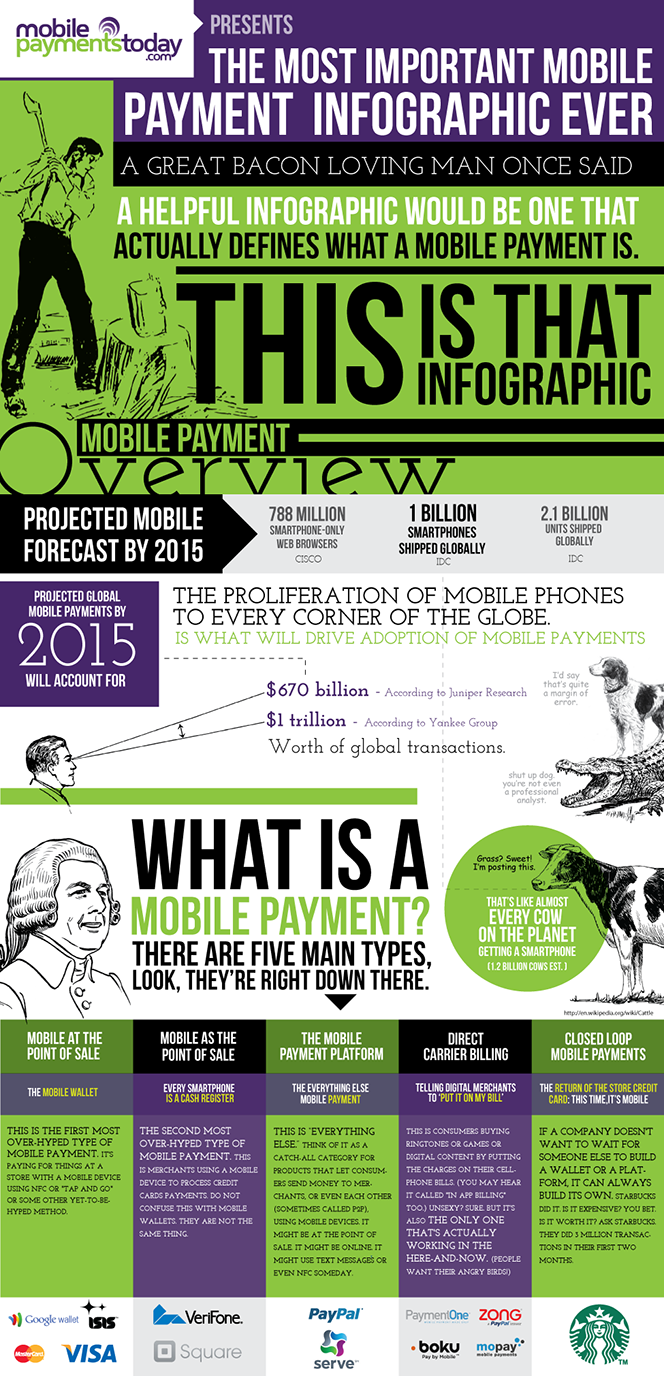 What's a mobile payment anyway? Well, it depends...