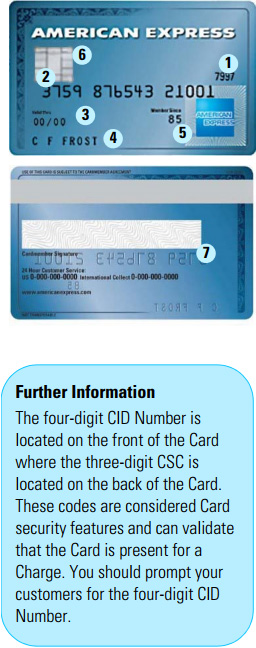 American Express Card Security Features and Fraud Prevention Strategies