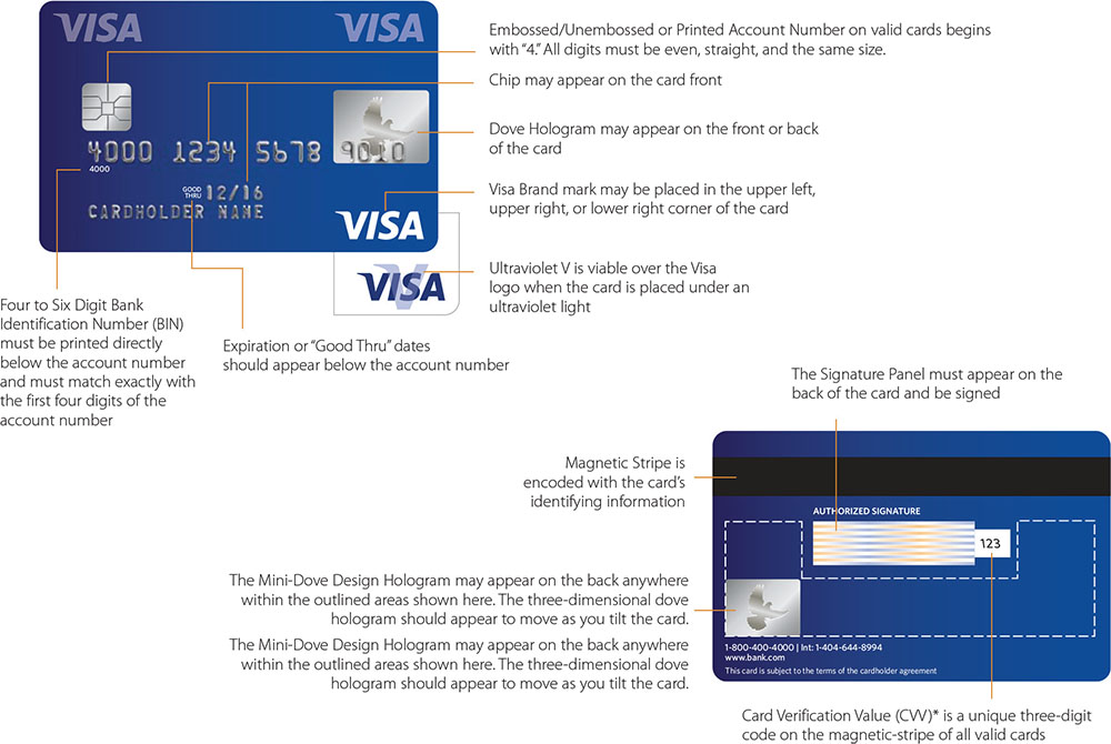 Visa Card Security Features