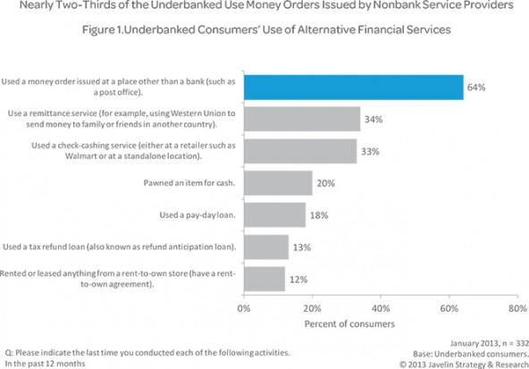 Underbanked More on Using Alternative Data for Determining Creditworthiness