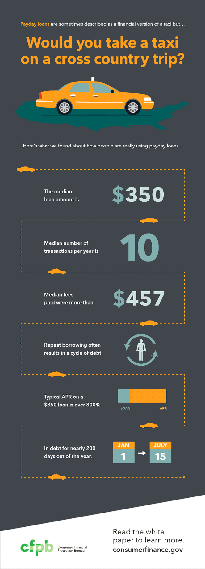 Would You Take a Taxi on a Cross Country Trip?